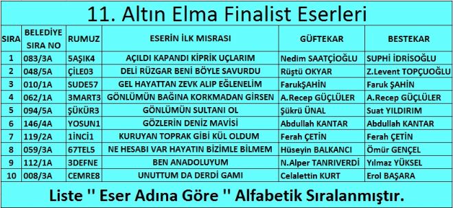 11. Altn Elma Beste Yarmas finali, TRT ile Amasya Belediyesi'nin ortak protokol erevesinde 12 Haziran 2015 Cuma gn elebi Mehmet Kent Meydannda gerekletirilecek..